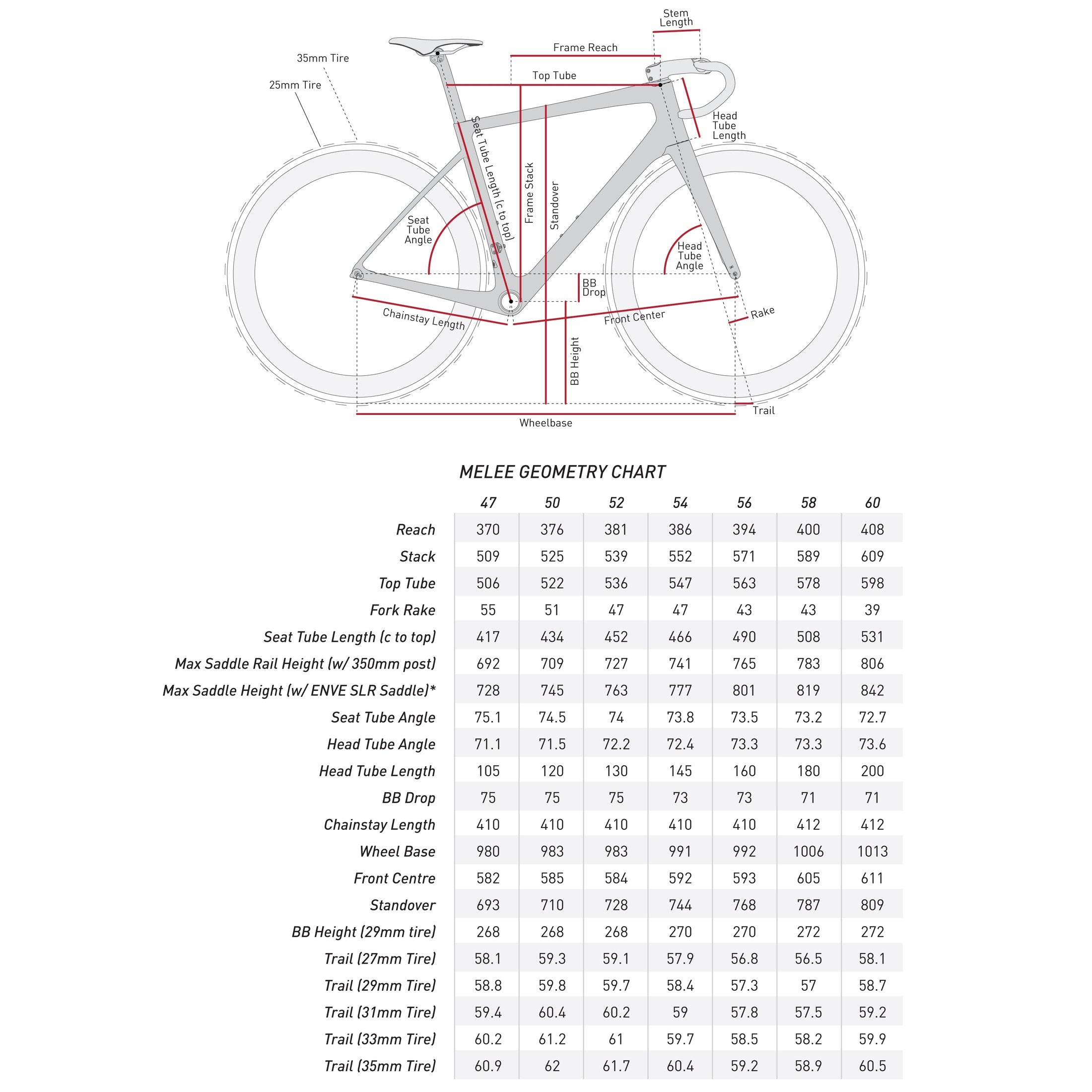 ENVE Melee Frameset